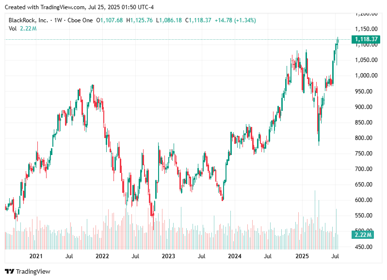 TradingView chart TradingView chart