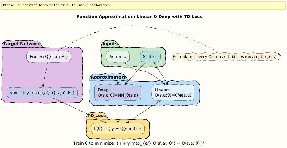 PlantUML Diagram