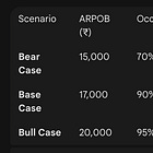 The Kidney Moat: Unlocking Intrinsic Value in Nephro Care India Limited.