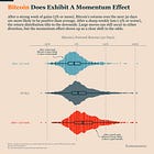 When Does Bitcoin’s Price Actually Matter?