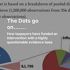 The Dots go on……. 