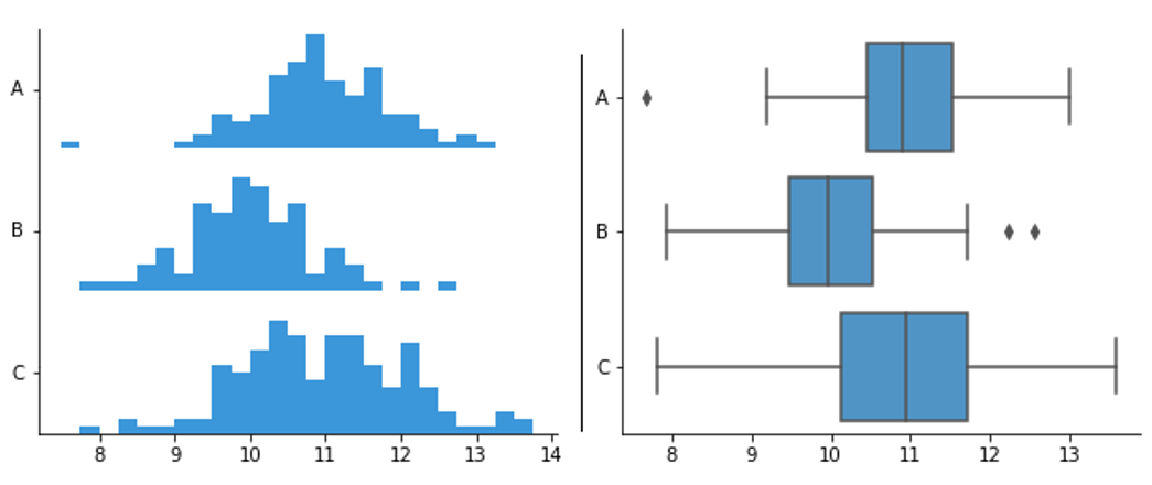 Biểu đồ Histogram
