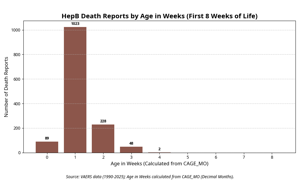cage_mo_distribution_0_1_chart.png