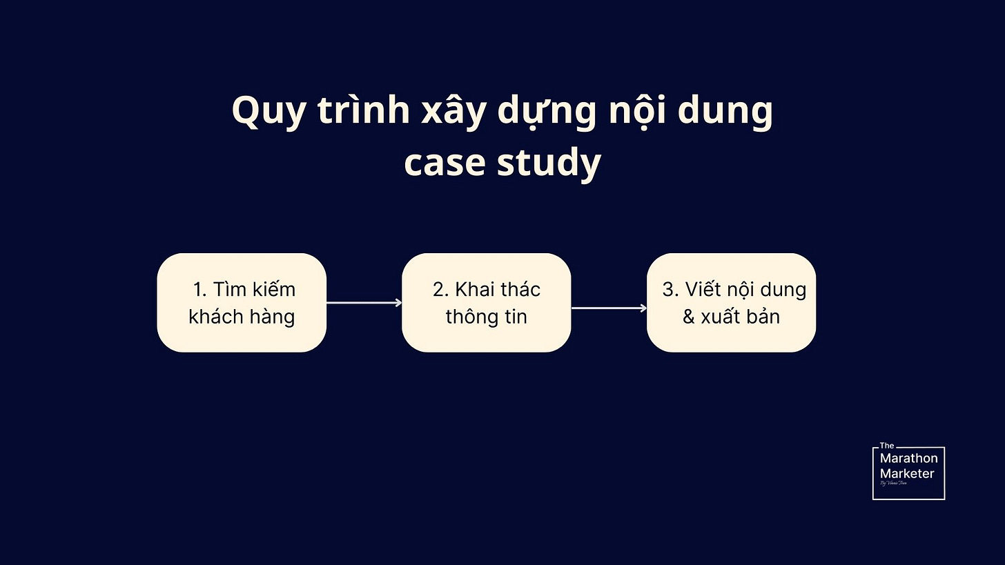 quy trình xây dựng nội dung case study