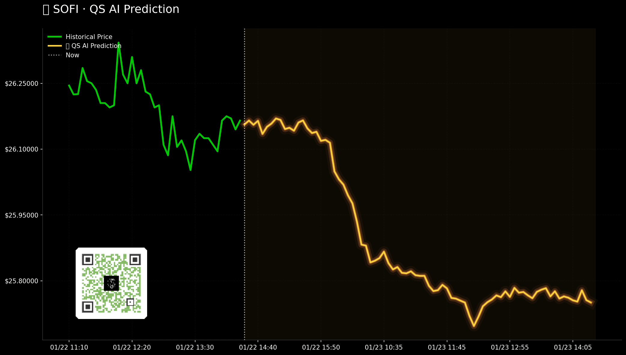 SOFI QuantSignals V3 Earnings 2026-01-22