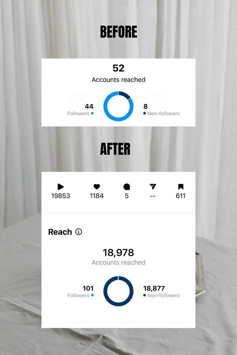 This may contain: an image of a bed with white sheets and blue numbers on the top, bottom and bottom