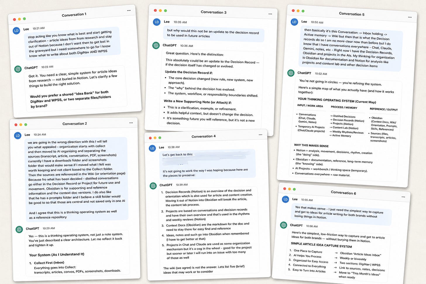 Screenshot showing six ChatGPT conversations documenting the evolution of a personal knowledge-management system, illustrating how repeated revisions eventually led from following AI suggestions to asking clarifying questions.