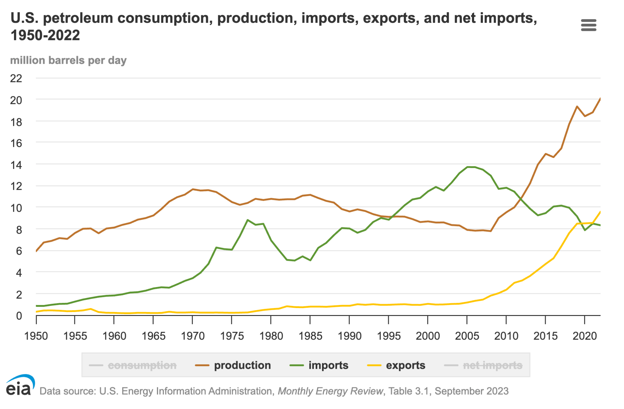 Venezuela and the Global Geography of Oil