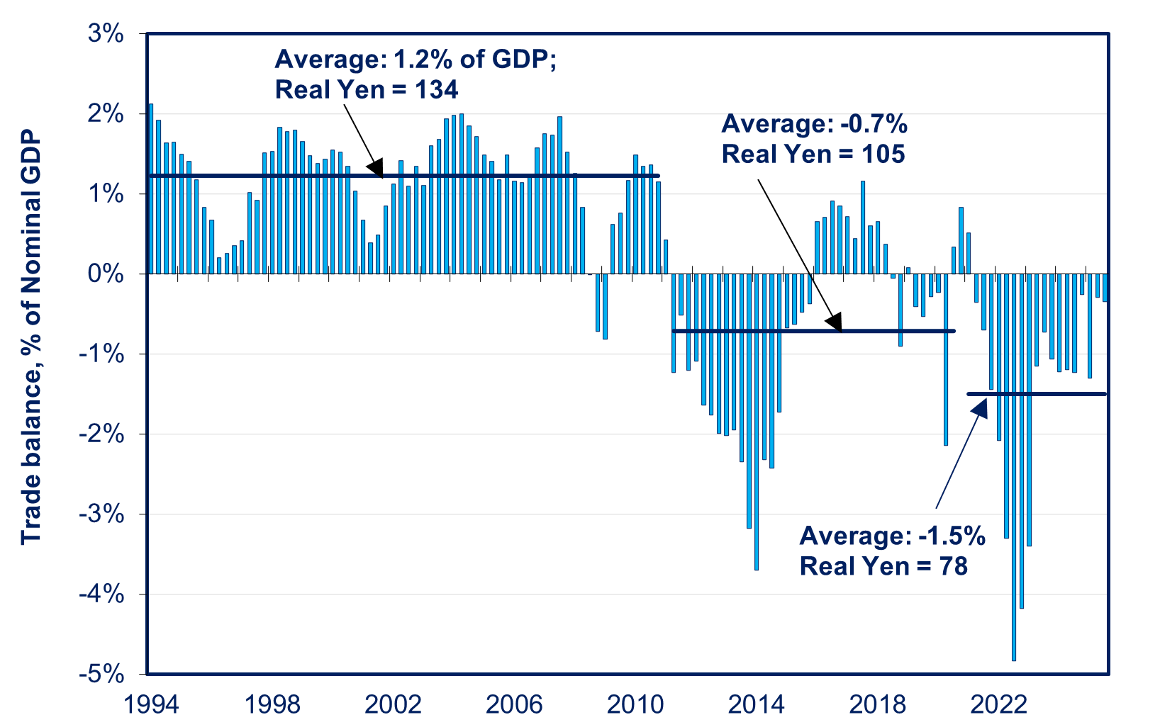 Don’t Heed Panic-Mongers On Japanese Interest Rates Or Yen