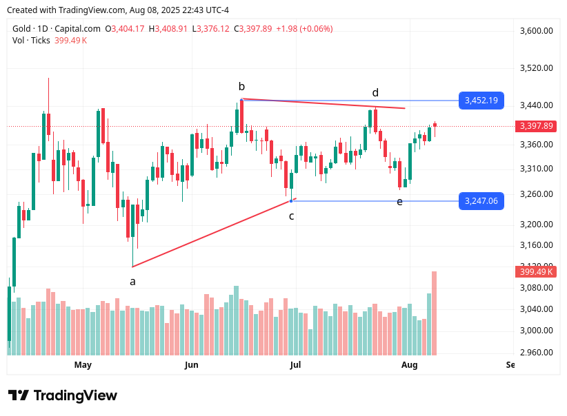 TradingView chart TradingView chart