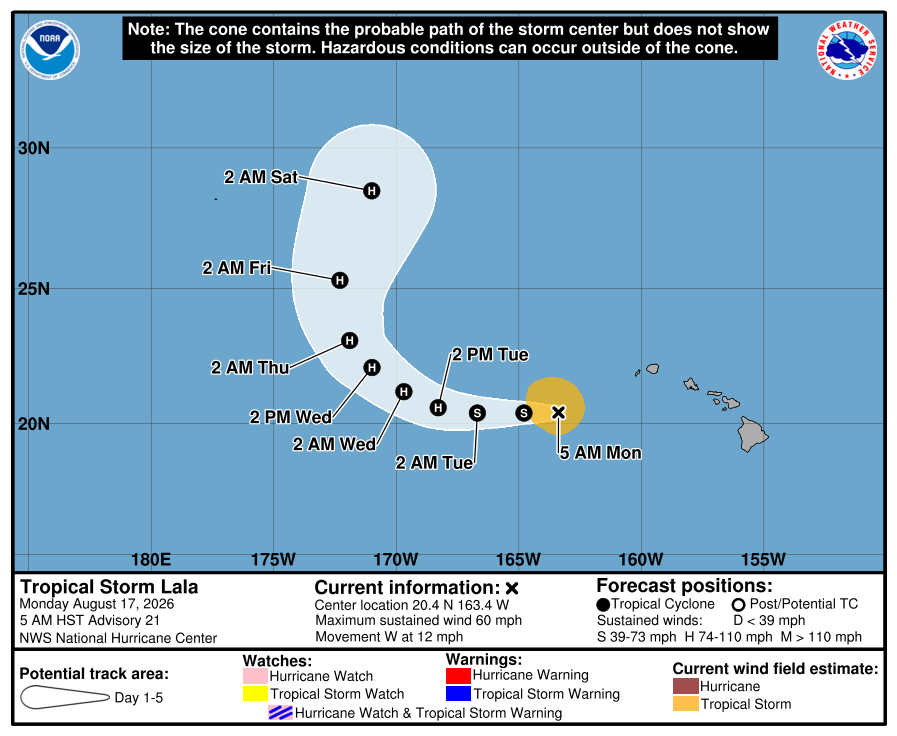 cone graphic