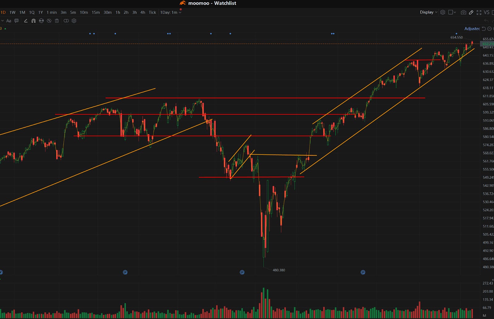 PPI大幅不及预期苹果带跨大盘- 绿圈KOL I Green Ring Stock Insights
