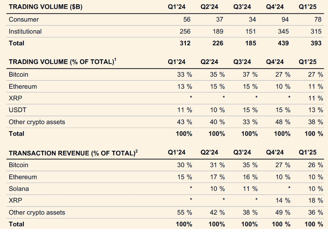 Coinbase to buy Deribit for $2.9 billion - by insights4.vc