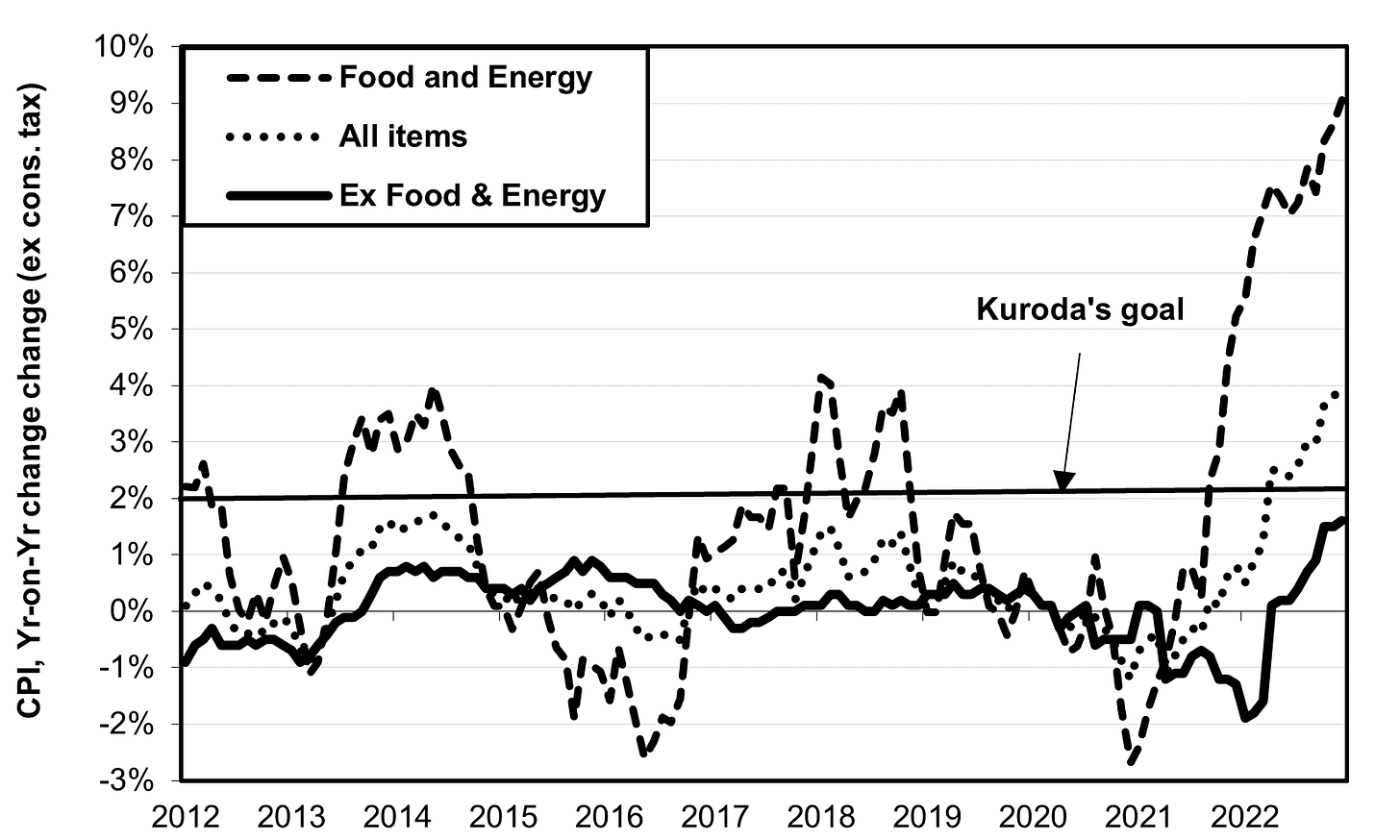 ビジネス・経済 The Japanese Economy Amazon.co.jp: 英語で学ぶ日本の経済とビジネス An Insight into