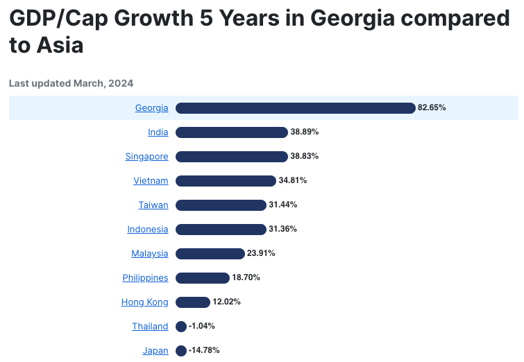 A graph of growth in georgia

Description automatically generated with medium confidence