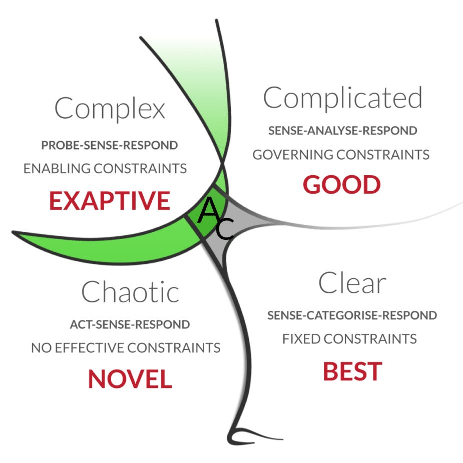 cynefin-Framework-2025