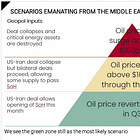 Founders: Commodities Likely to Continue Outperforming- Analysis