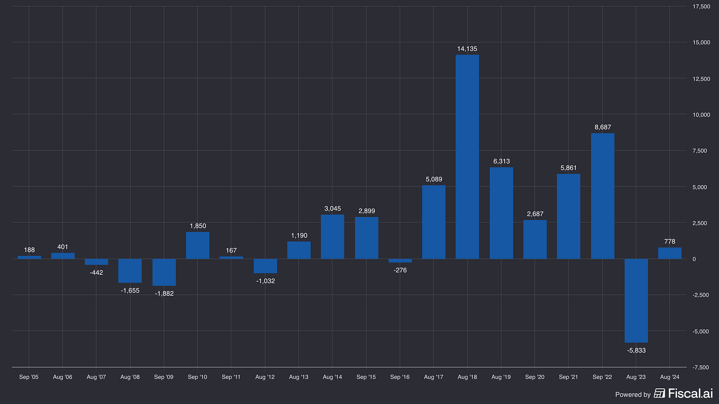 A graph of blue bars
AI-generated content may be incorrect. A graph of blue bars
AI-generated content may be incorrect.