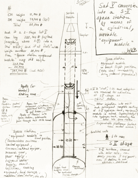 Wernher von Braun's sketch of a space station based on conversion of a Saturn V stage, 1964 (Credit: NASA) Wernher von Braun's sketch of a space station based on conversion of a Saturn V stage, 1964 (Credit: NASA)