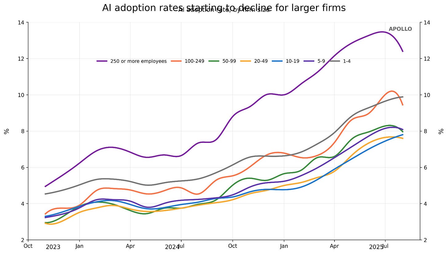 This time the chart finally has smooth curves between points. This time the chart finally has smooth curves between points.