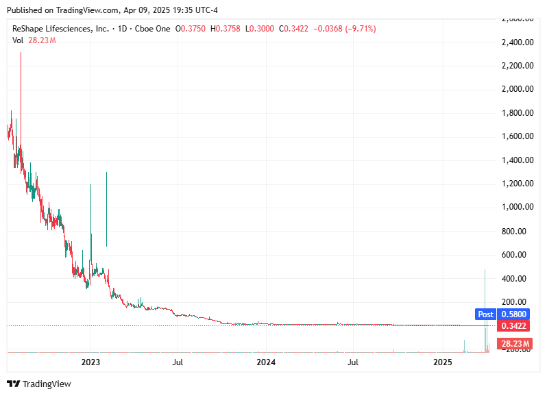 TradingView chart TradingView chart