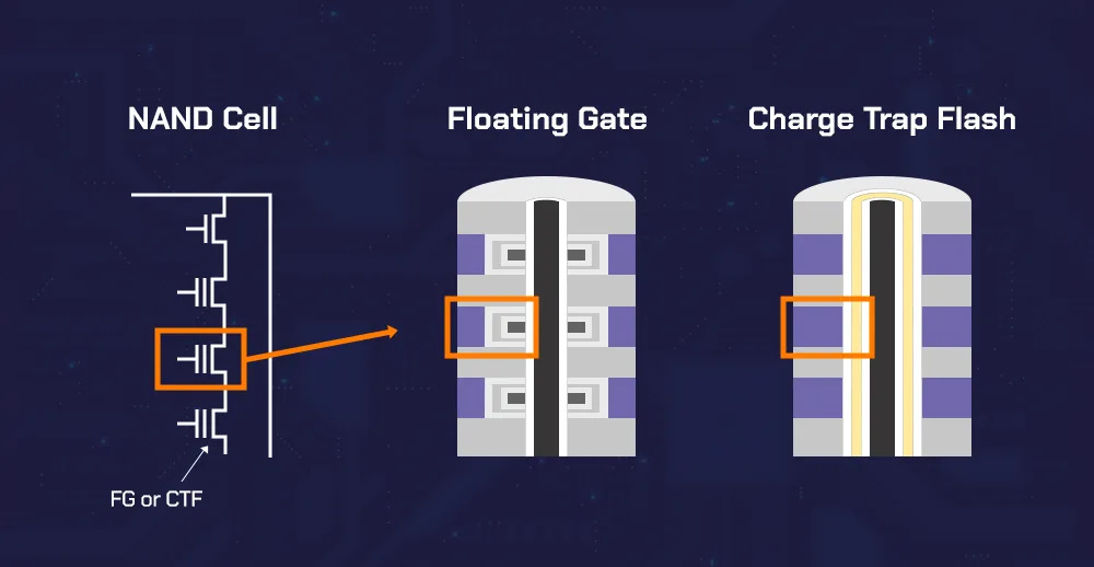 Deep Dive on Memory (Primer) - by Moore Morris - Nomad Semi