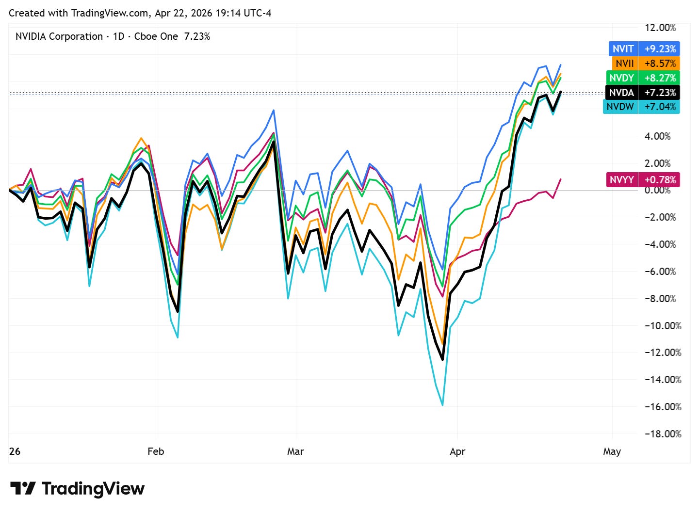 TradingView chart TradingView chart