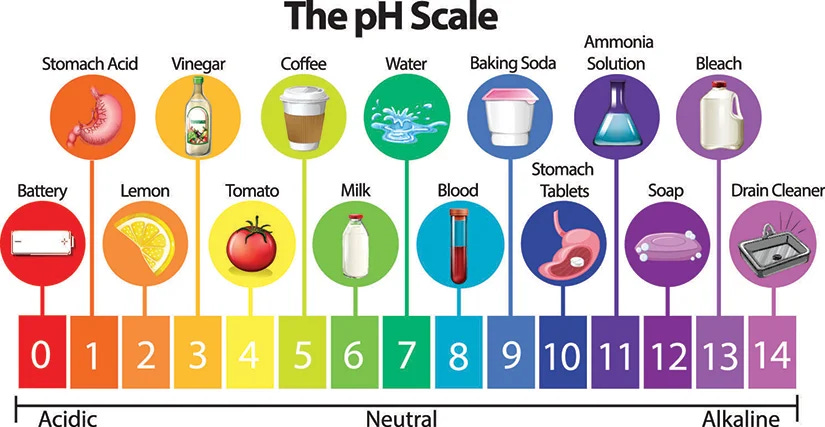 What Is Alkaline Water? I Quench Water