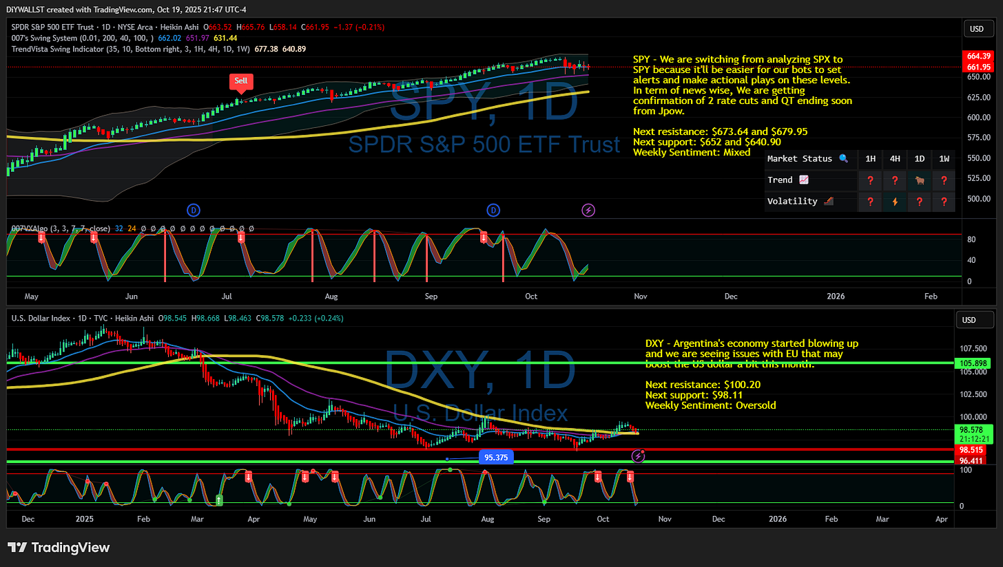 BATS:SPY Chart Image by DiYWALLST