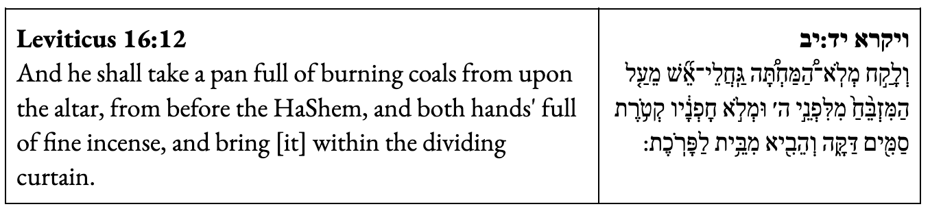 And he shall take a pan full of burning coals from upon the altar, from before the HaShem, and both hands' full of fine incense, and bring [it] within the dividing curtain.