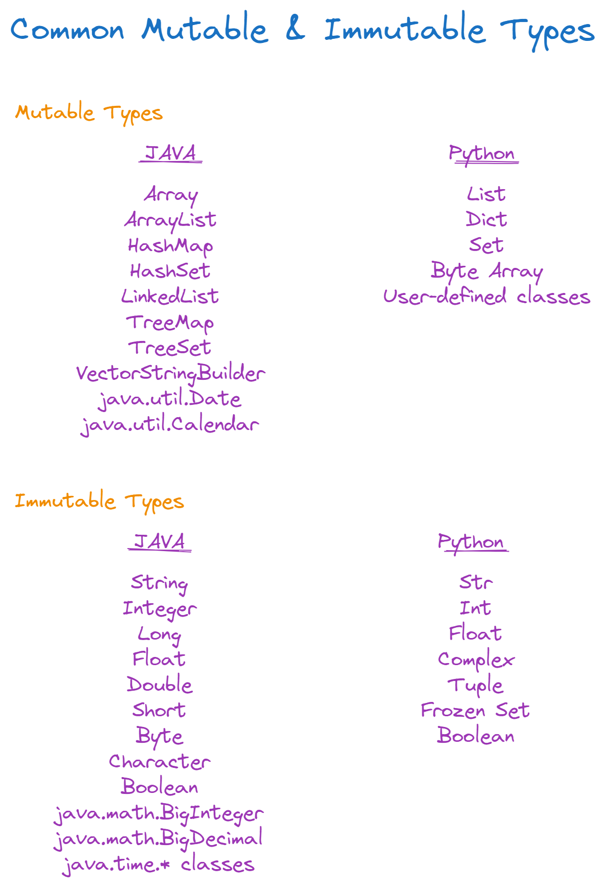AlgoDaily - Mutability Vs Immutability