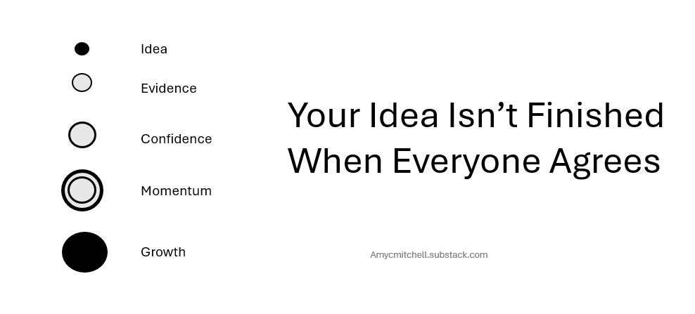 idea through growth for product managers