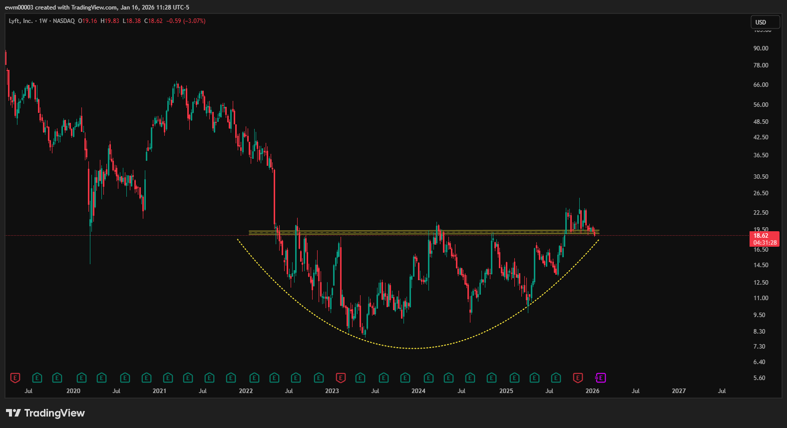 WVU SMIF Portfolio Update (Jan 19, 2026): +1.33% vs S&P 500