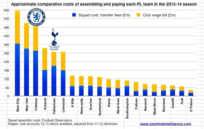 CFC v THFC 2013-14 CFC v THFC 2013-14