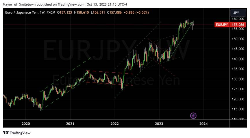 A screen shot of a graph
Description automatically generated A screen shot of a graph
Description automatically generated