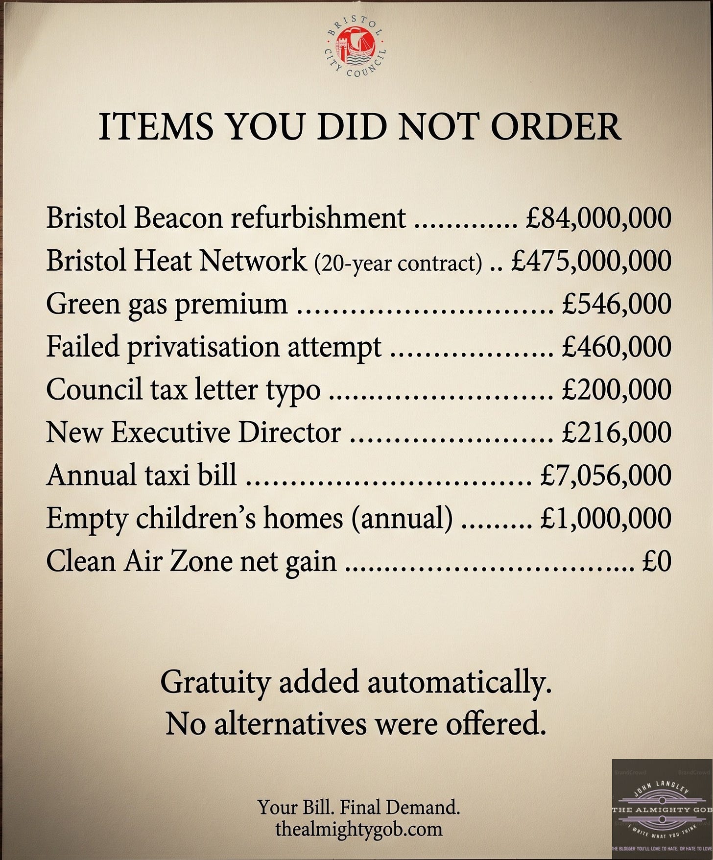 A formal restaurant bill on cream paper against a dark walnut surface, headed ITEMS YOU DID NOT ORDER, listing Bristol City Council spending items including the Bristol Heat Network 20-year contract at £475,000,000 and a green gas premium of £546,000, ending with the words Gratuity added automatically. No alternatives were offered. Your Bill. Final Demand. thealmightygob.com