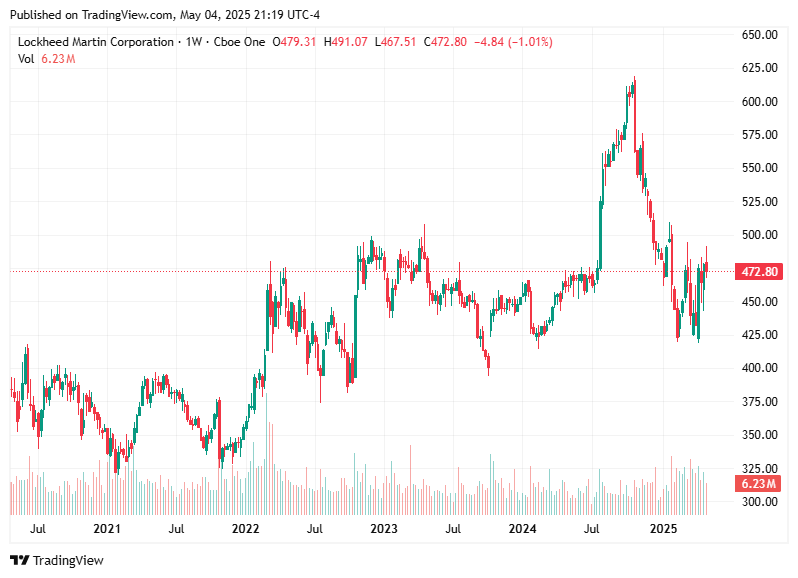 TradingView chart TradingView chart