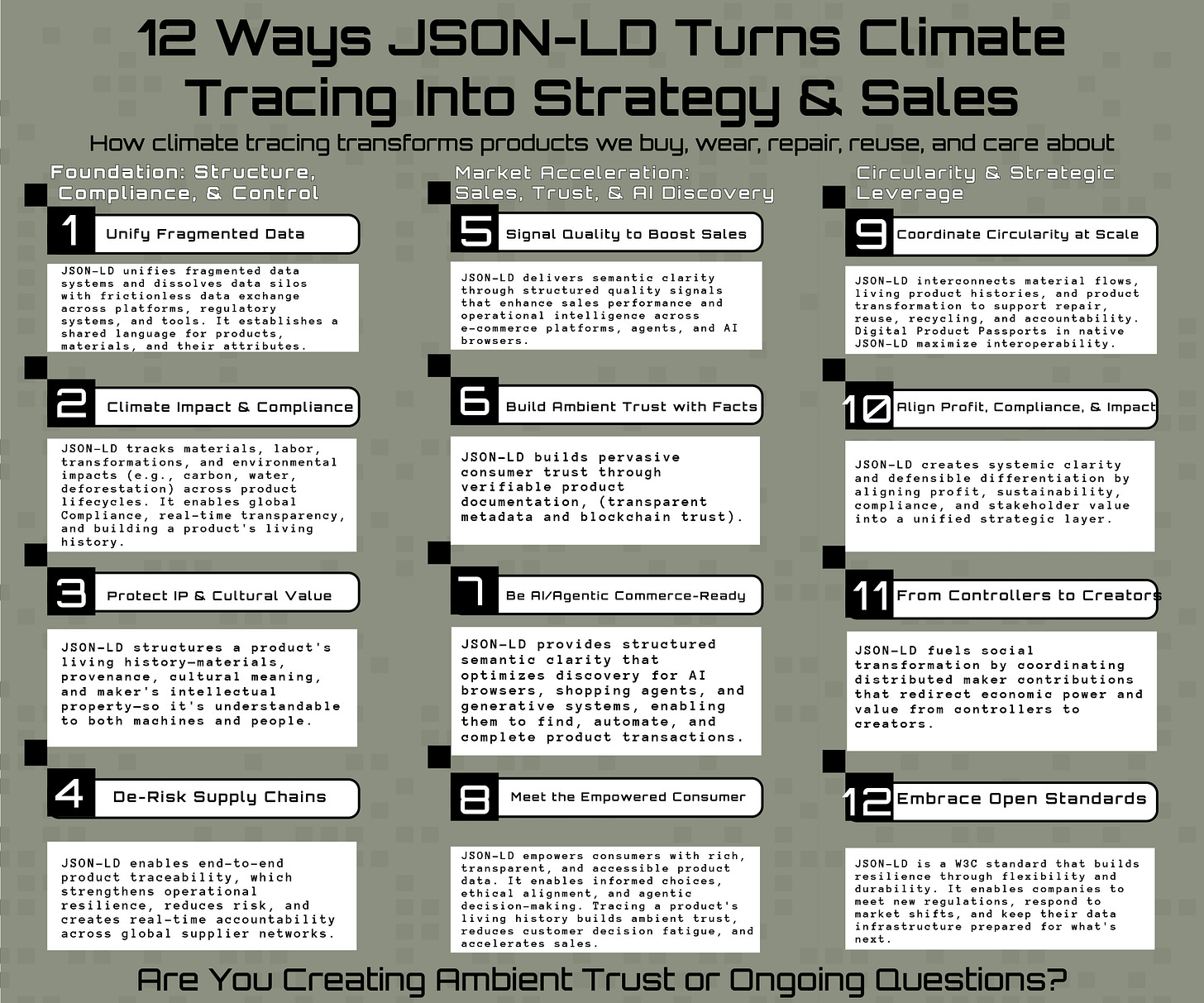 12 Ways JSON-LD Turns Climate Tracing into Strategic Advantage