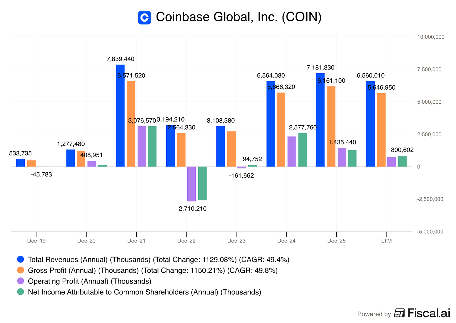 Chart preview