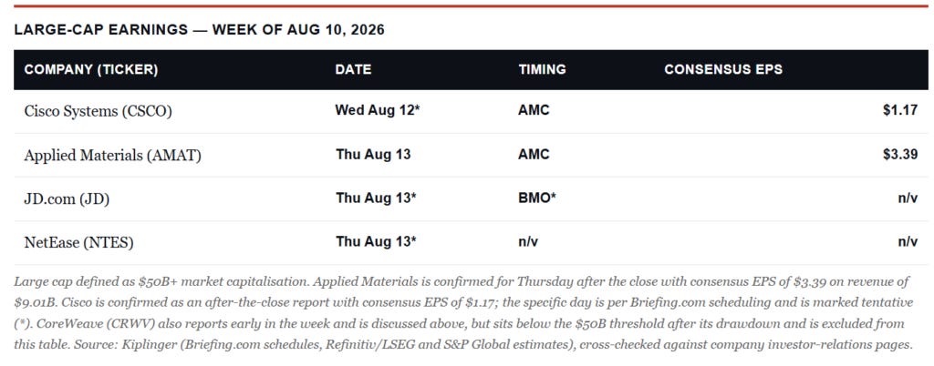Earnings Calendar