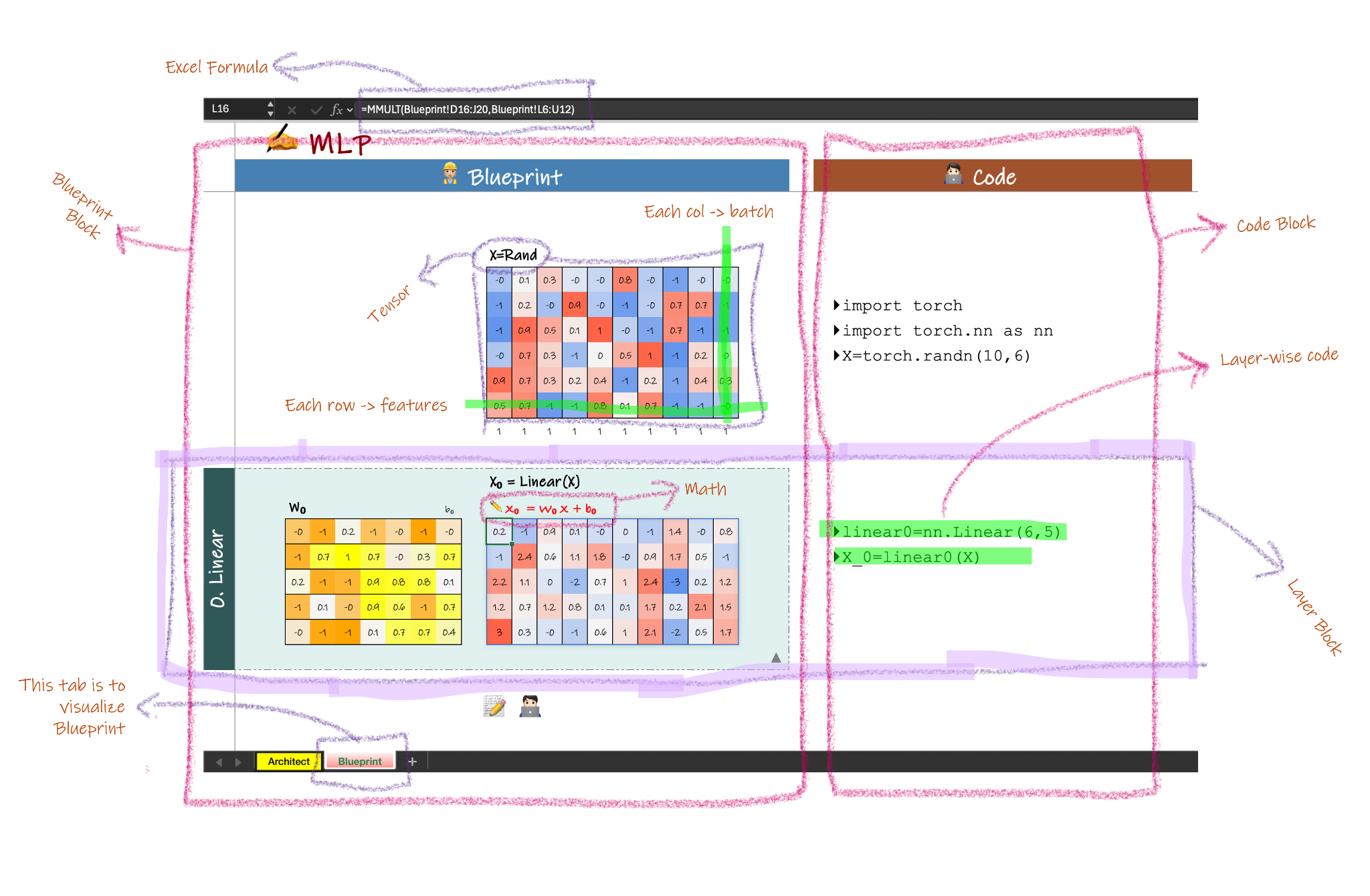 The Architect: New Open Source Tool from the AI by Hand Lab
