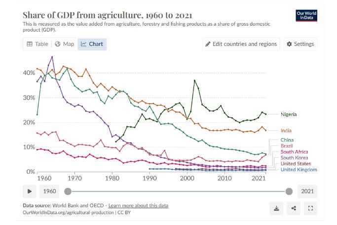 A graph of growth in different colors

Description automatically generated with medium confidence