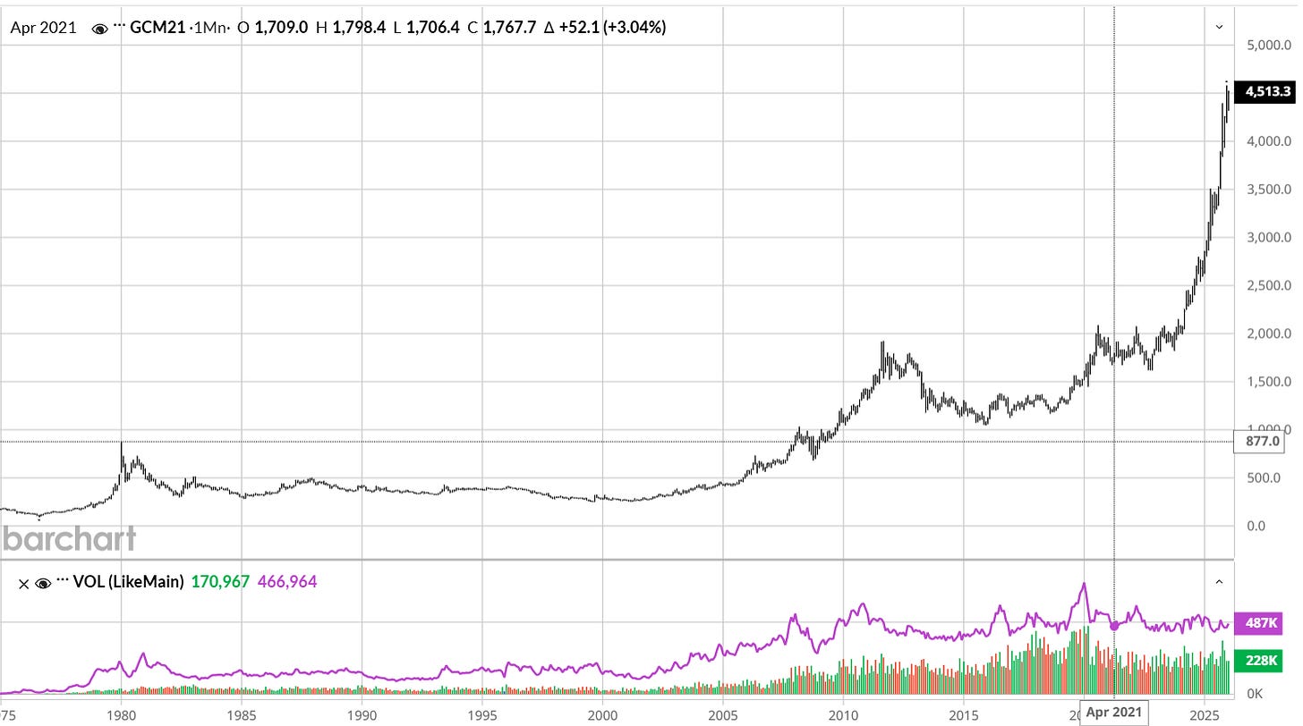 US Gold Price 1971 to Present US Gold Price 1971 to Present
