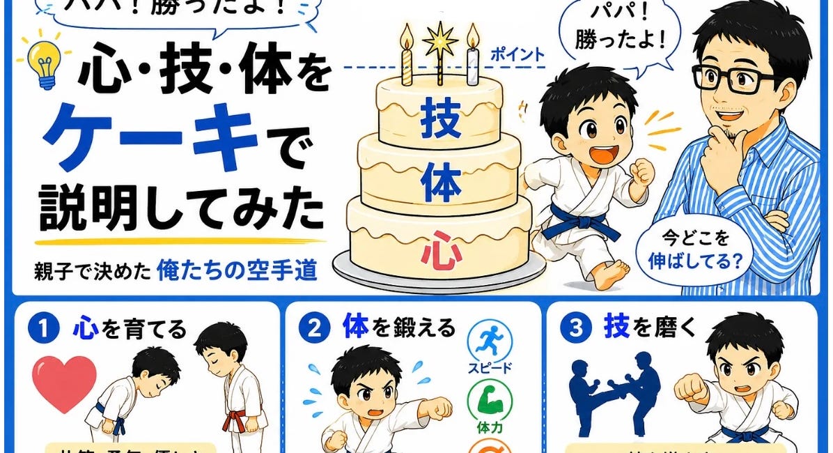 息子に空手のケーキを描いた