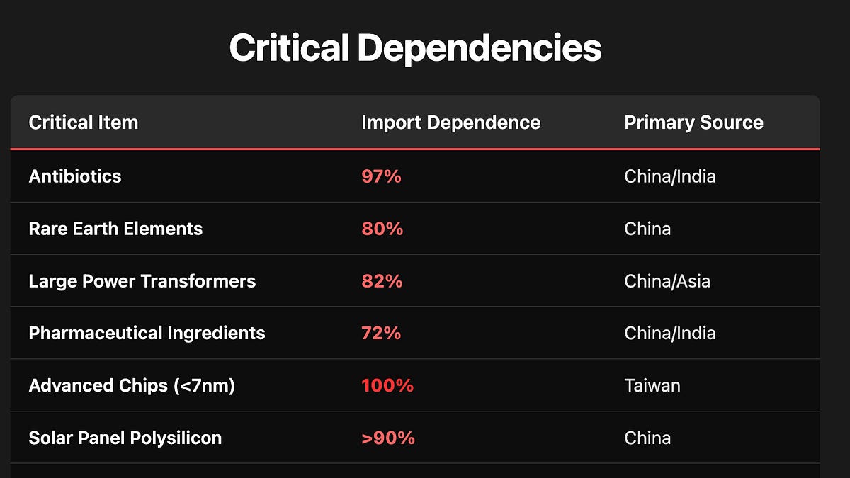 Build, Baby, Build and The Dependency Crisis