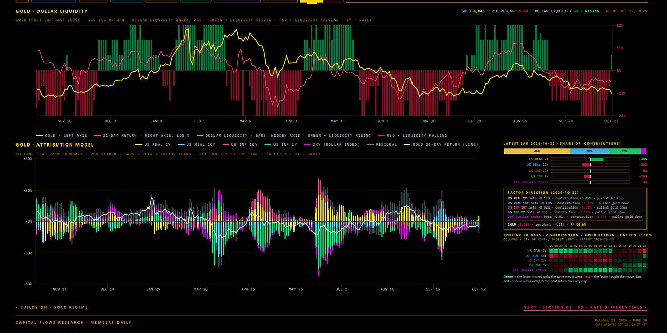 Equity and Bond Market Risks (Video Breakdown)