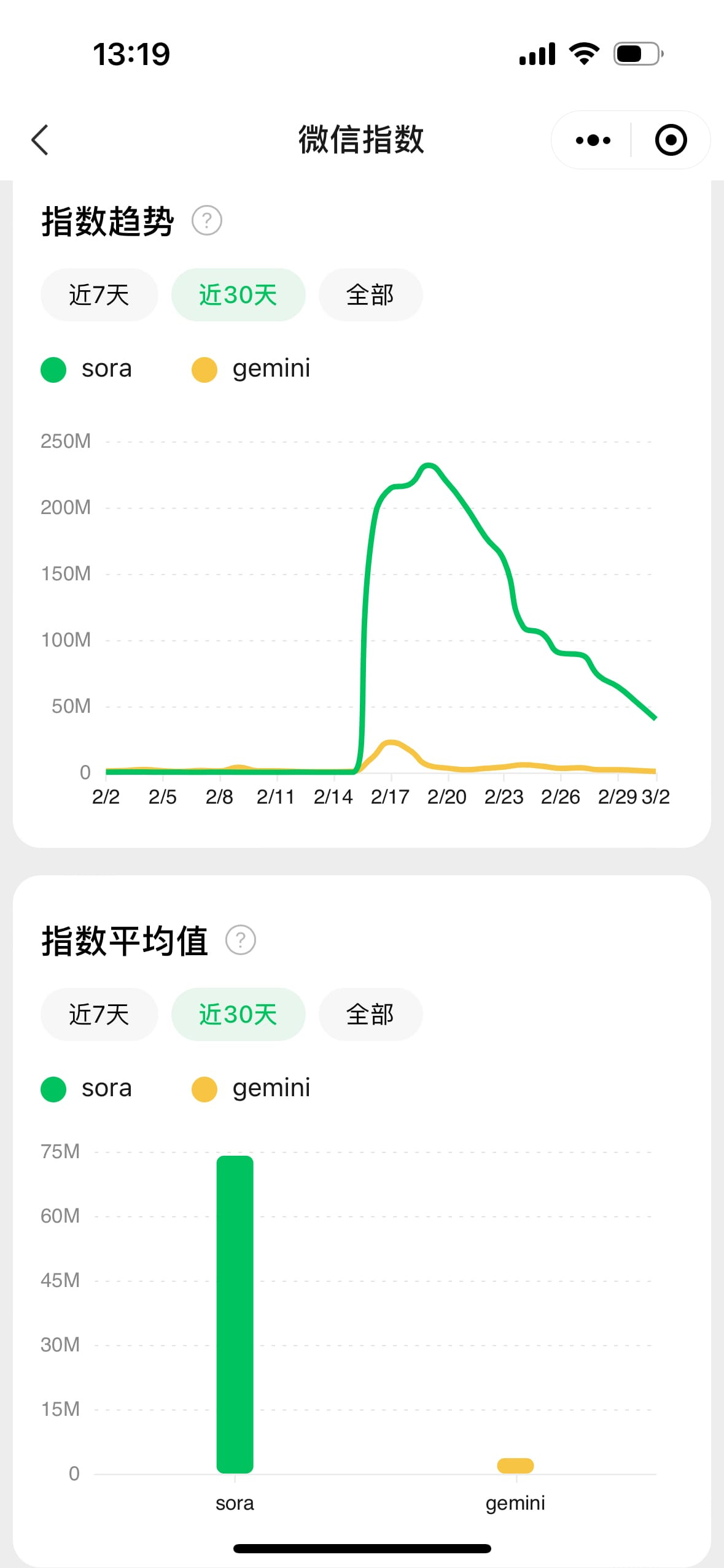 A Chinese AI observer's Journey: 12 Key Moments from 2023