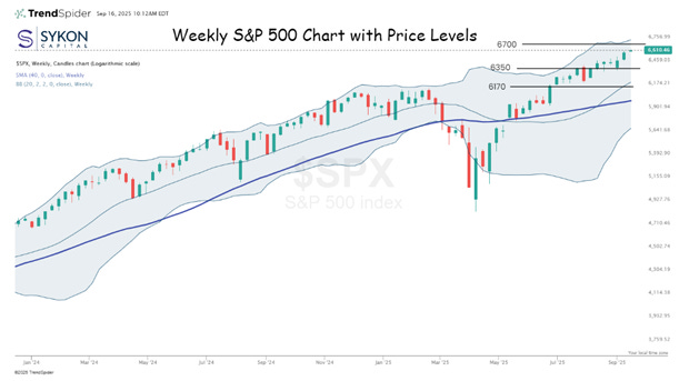 A graph of stock market

AI-generated content may be incorrect.