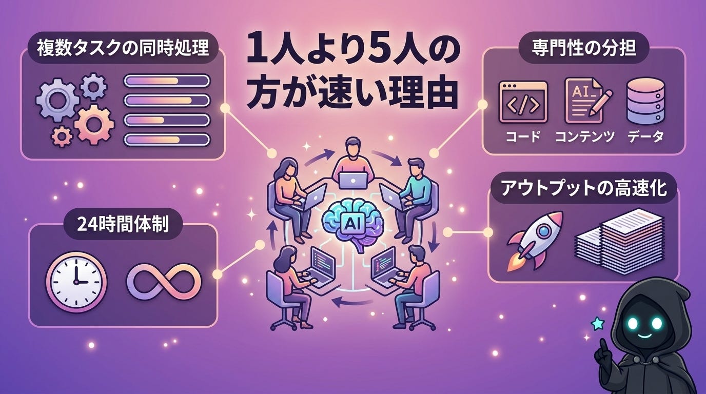 1人より5人の方が速い理由