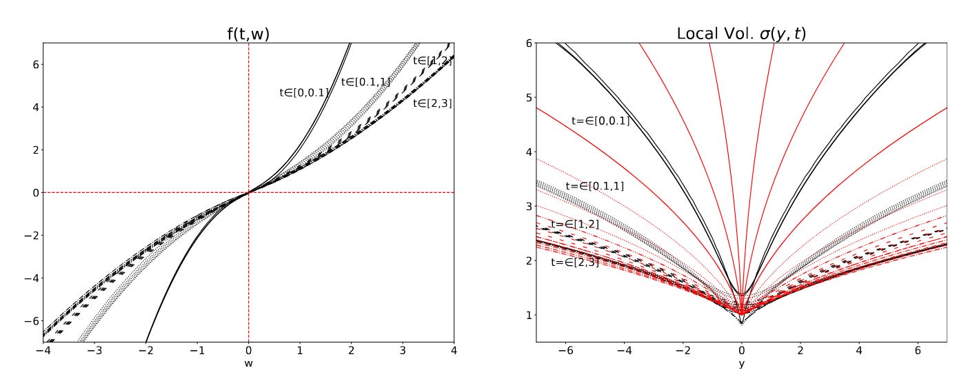 Quant Letter: November 2024, Week-4 - by Dr. Derek Snow